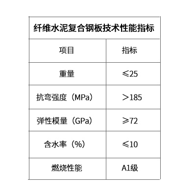 纖維水泥復合鋼板技術性能